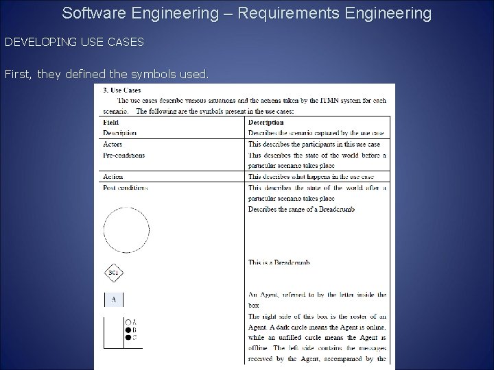 Software Engineering – Requirements Engineering DEVELOPING USE CASES First, they defined the symbols used.