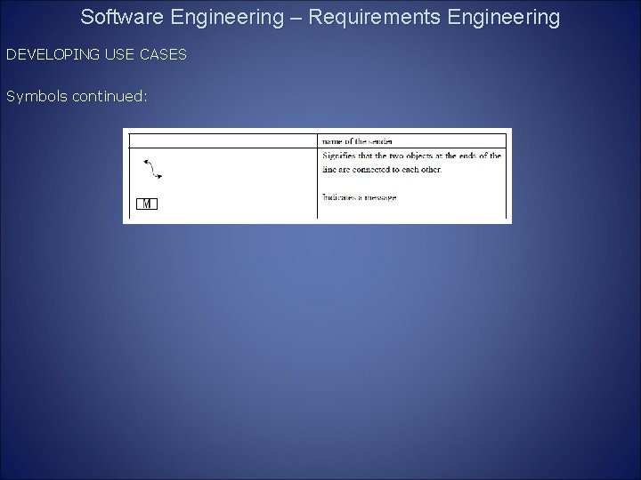 Software Engineering – Requirements Engineering DEVELOPING USE CASES Symbols continued: 