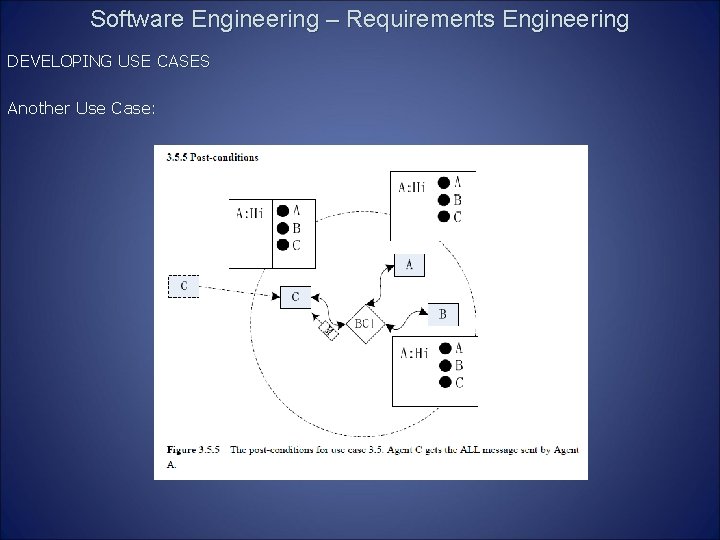 Software Engineering – Requirements Engineering DEVELOPING USE CASES Another Use Case: 