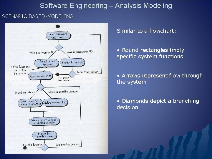 Software Engineering – Analysis Modeling SCENARIO BASED-MODELING Similar to a flowchart: • Round rectangles