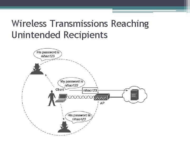 Wireless Transmissions Reaching Unintended Recipients 