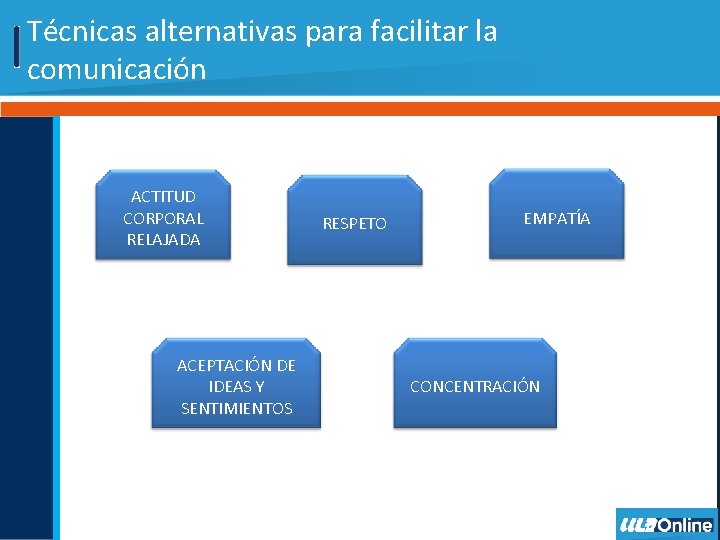 Técnicas alternativas para facilitar la comunicación ACTITUD CORPORAL RELAJADA ACEPTACIÓN DE IDEAS Y SENTIMIENTOS