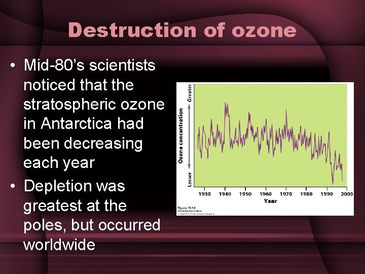 Destruction of ozone • Mid-80’s scientists noticed that the stratospheric ozone in Antarctica had
