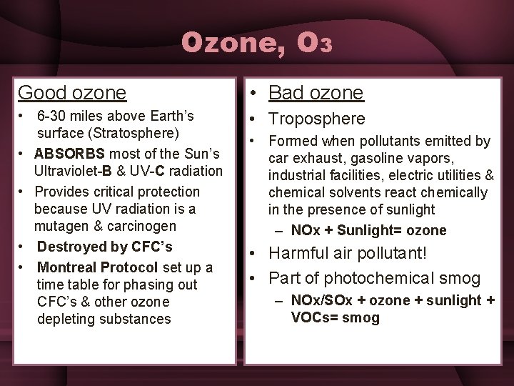 Ozone, O 3 Good ozone • Bad ozone • 6 -30 miles above Earth’s