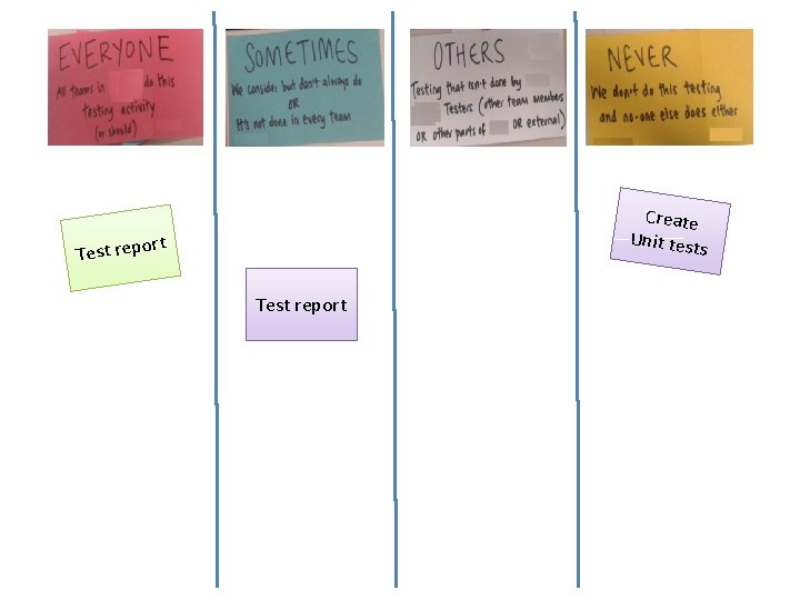 Create Unit test s rt Test report 