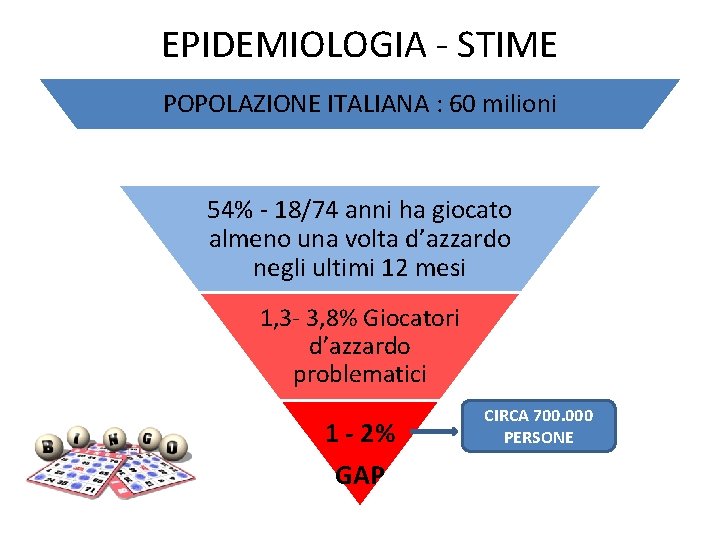 EPIDEMIOLOGIA - STIME POPOLAZIONE ITALIANA : 60 milioni 54% - 18/74 anni ha giocato