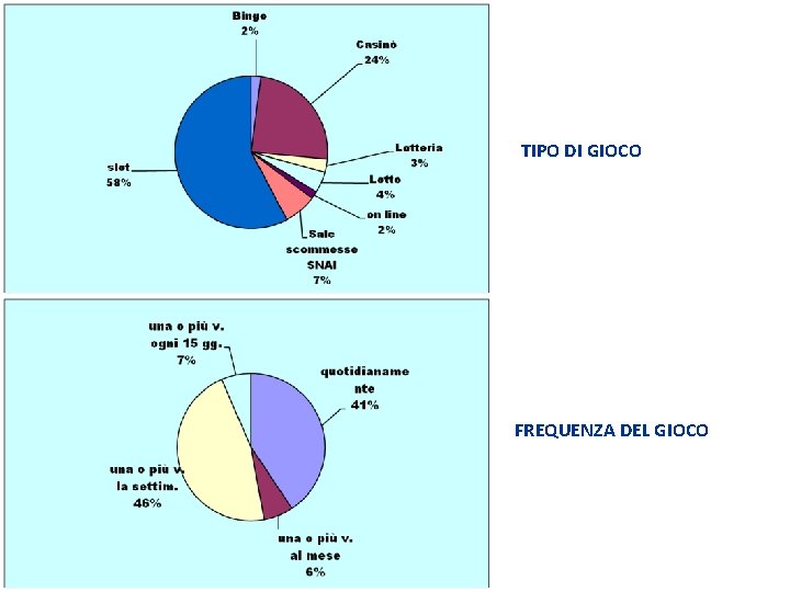 TIPO DI GIOCO FREQUENZA DEL GIOCO 