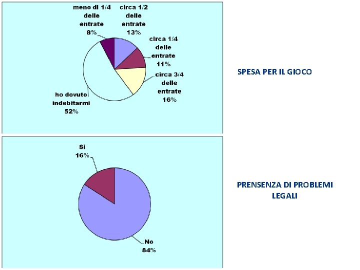 SPESA PER IL GIOCO PRENSENZA DI PROBLEMI LEGALI 