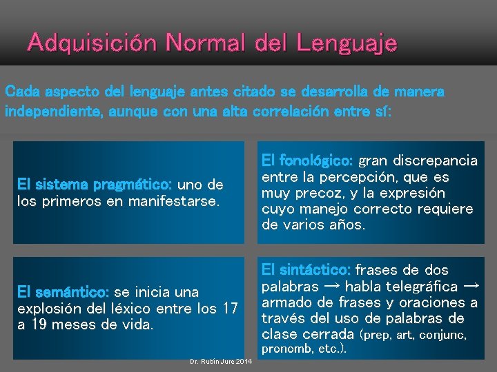 Adquisición Normal del Lenguaje Cada aspecto del lenguaje antes citado se desarrolla de manera