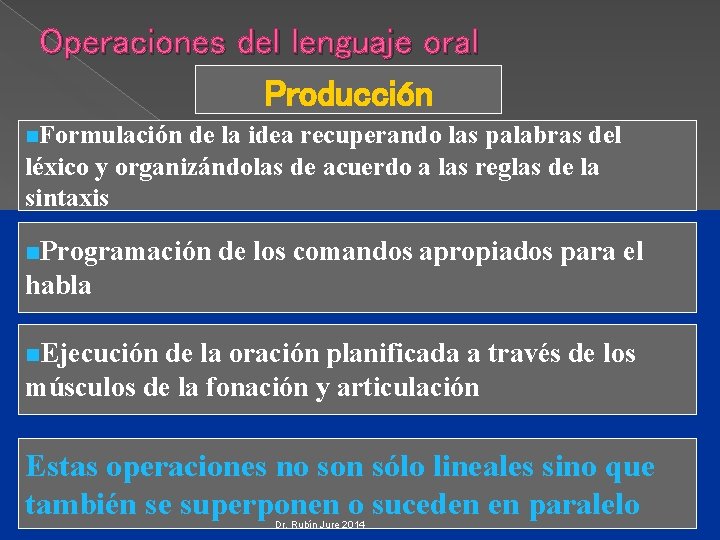 Operaciones del lenguaje oral Producción n. Formulación de la idea recuperando las palabras del