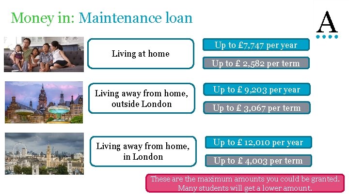Money in: Maintenance loan Living at home Living away from home, outside London Living