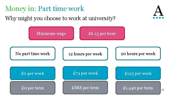 Money in: Part time work Why might you choose to work at university? Minimum