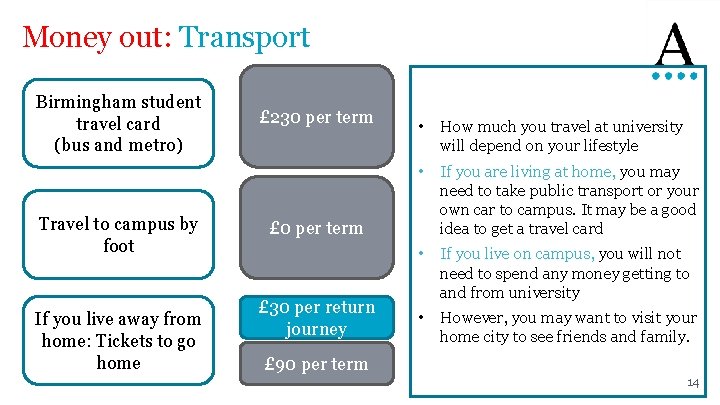 Money out: Transport Birmingham student travel card (bus and metro) Travel to campus by