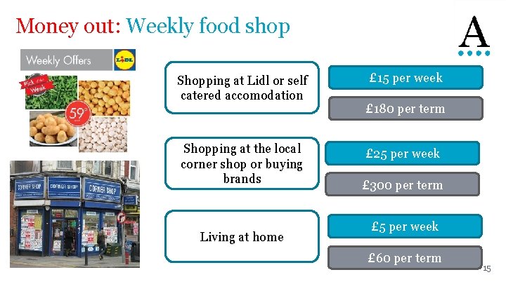 Money out: Weekly food shop Shopping at Lidl or self catered accomodation Shopping at