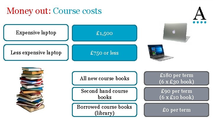 Money out: Course costs Expensive laptop £ 1, 500 Less expensive laptop £ 750