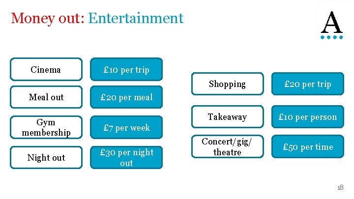 Money out: Entertainment Cinema Meal out £ 10 per trip Shopping £ 20 per