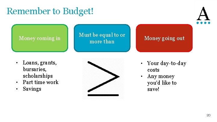 Remember to Budget! Money coming in • Loans, grants, bursaries, scholarships • Part time