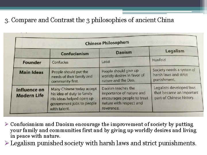 3. Compare and Contrast the 3 philosophies of ancient China Ø Confucianism and Daoism