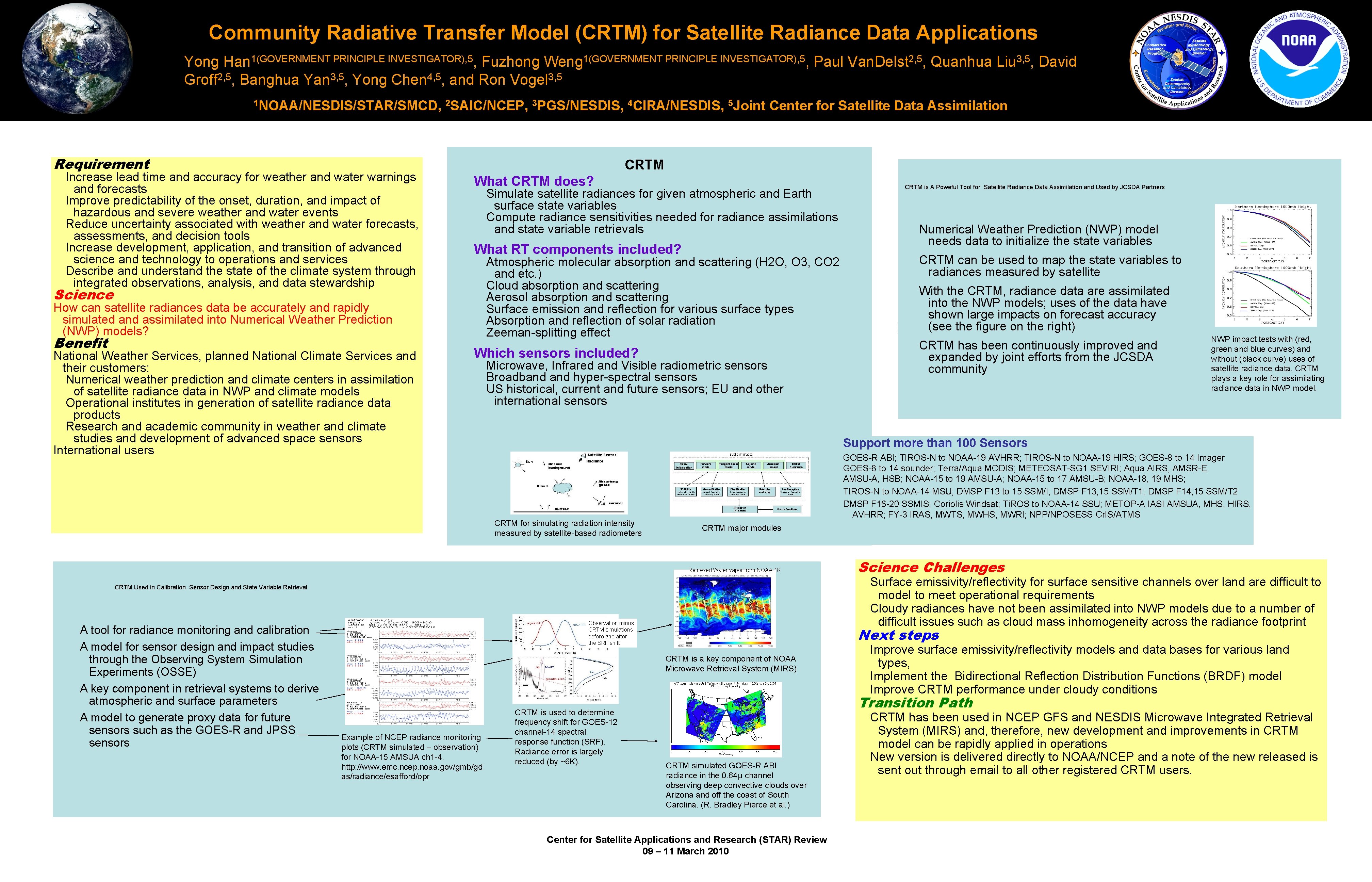 Community Radiative Transfer Model (CRTM) for Satellite Radiance Data Applications 1(GOVERNMENT PRINCIPLE INVESTIGATOR), 5