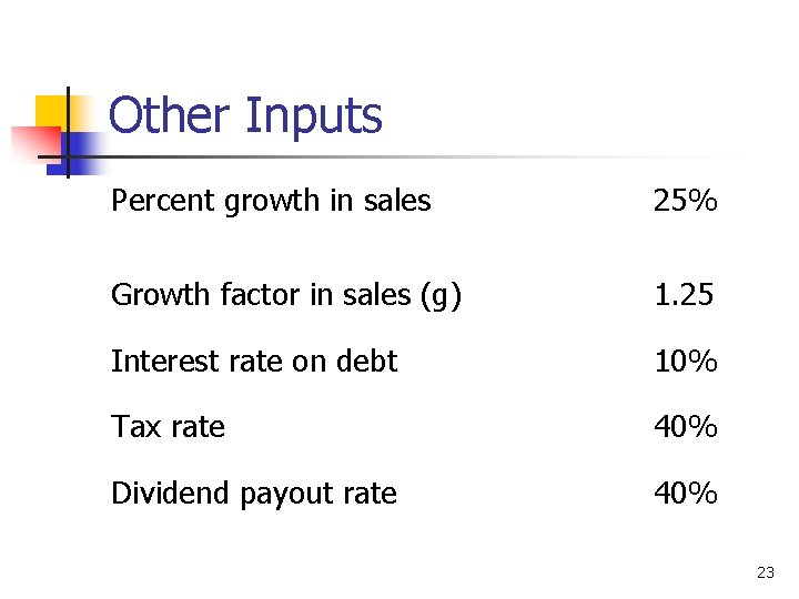 Other Inputs Percent growth in sales 25% Growth factor in sales (g) 1. 25