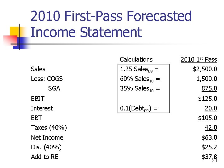 2010 First-Pass Forecasted Income Statement Calculations 2010 1 st Pass Sales 1. 25 Sales