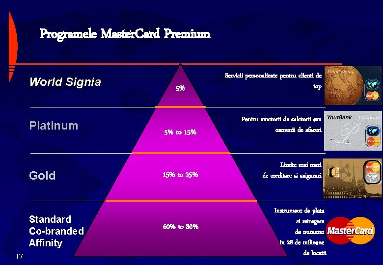 Programele Master. Card Premium World Signia Platinum Gold Standard Co-branded Affinity 17 5% Servicii