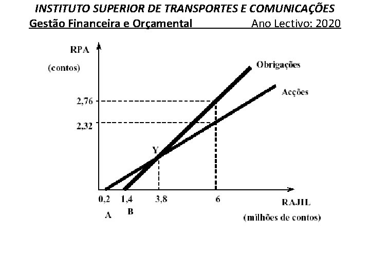 INSTITUTO SUPERIOR DE TRANSPORTES E COMUNICAÇÕES Gestão Financeira e Orçamental Ano Lectivo: 2020 