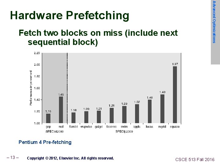 Fetch two blocks on miss (include next sequential block) Advanced Optimizations Hardware Prefetching Pentium