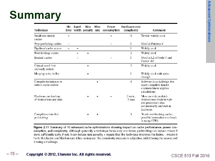 – 15 – Copyright © 2012, Elsevier Inc. All rights reserved. Advanced Optimizations Summary