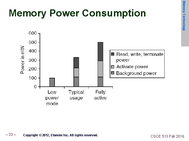 – 23 – Copyright © 2012, Elsevier Inc. All rights reserved. Memory Technology Memory