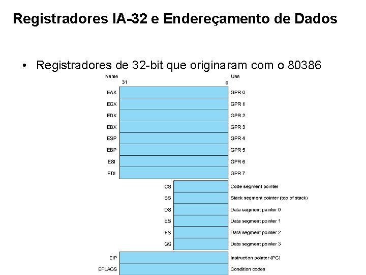 Registradores IA-32 e Endereçamento de Dados • Registradores de 32 -bit que originaram com