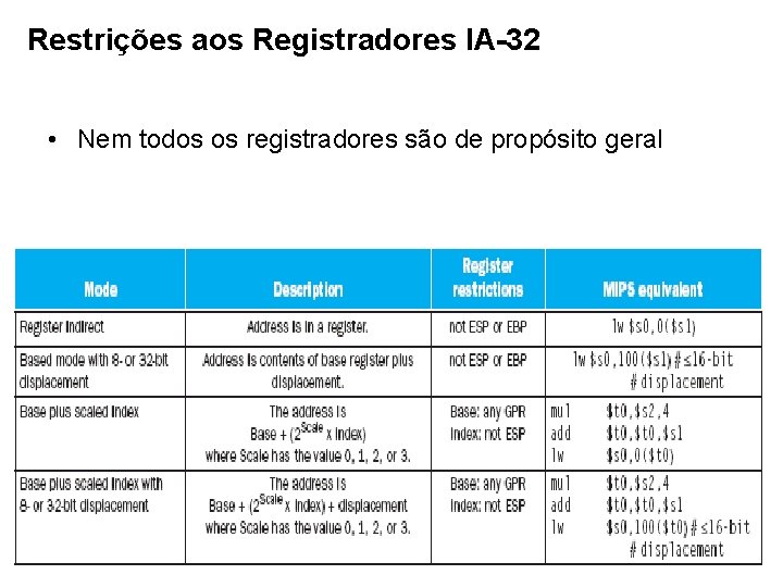 Restrições aos Registradores IA-32 • Nem todos os registradores são de propósito geral 