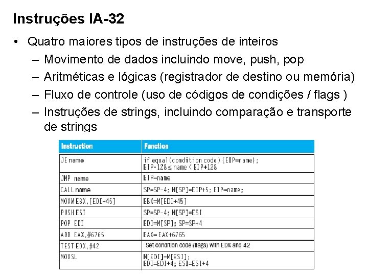 Instruções IA-32 • Quatro maiores tipos de instruções de inteiros – Movimento de dados