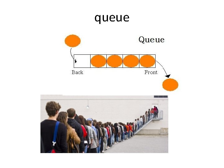 queue 
