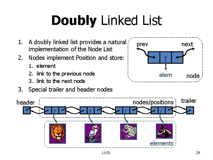 Doubly Linked List 1. A doubly linked list provides a natural implementation of the