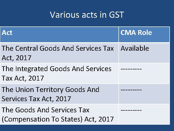 Various acts in GST Act CMA Role The Central Goods And Services Tax Act,