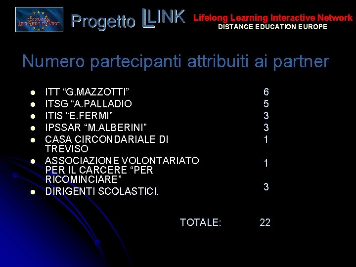 Lifelong Learning Interactive Network DISTANCE EDUCATION EUROPE Numero partecipanti attribuiti ai partner l l