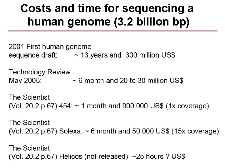 Costs and time for sequencing a human genome (3. 2 billion bp) 