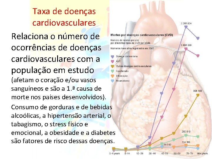 Taxa de doenças cardiovasculares Relaciona o número de ocorrências de doenças cardiovasculares com a