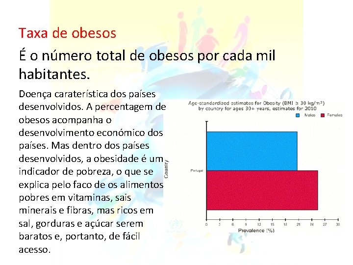 Taxa de obesos É o número total de obesos por cada mil habitantes. Doença