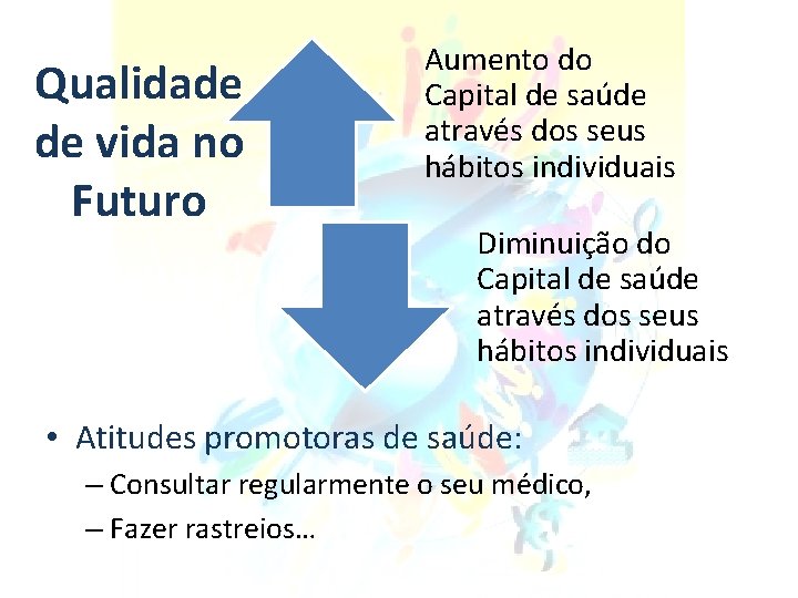 Qualidade de vida no Futuro Aumento do Capital de saúde através dos seus hábitos