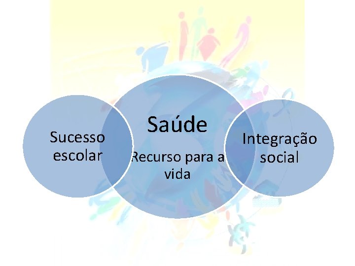 Sucesso escolar Saúde Recurso para a vida Integração social 