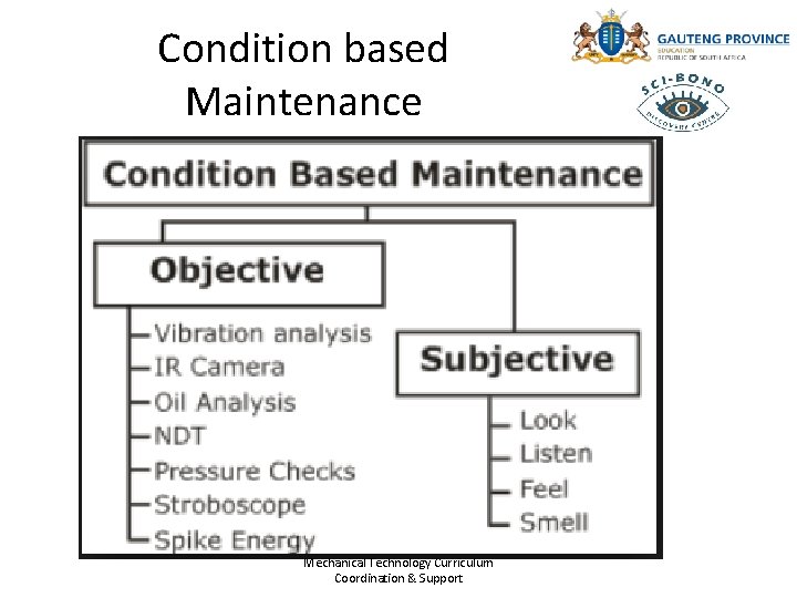 Condition based Maintenance Mechanical Technology Curriculum Coordination & Support 