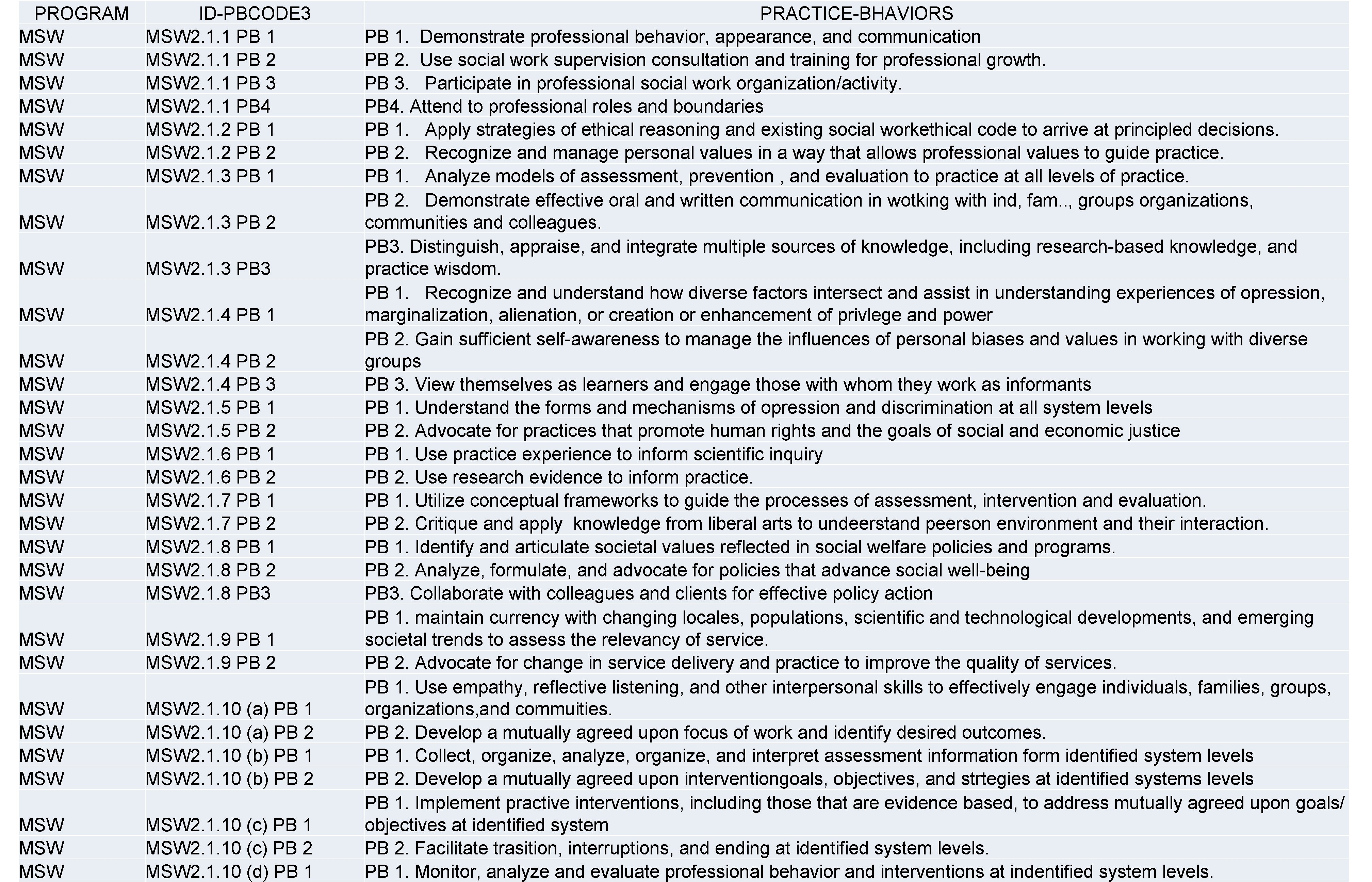 PROGRAM MSW MSW ID-PBCODE 3 MSW 2. 1. 1 PB 1 MSW 2. 1. PROGRAM MSW MSW ID-PBCODE 3 MSW 2. 1. 1 PB 1 MSW 2. 1.