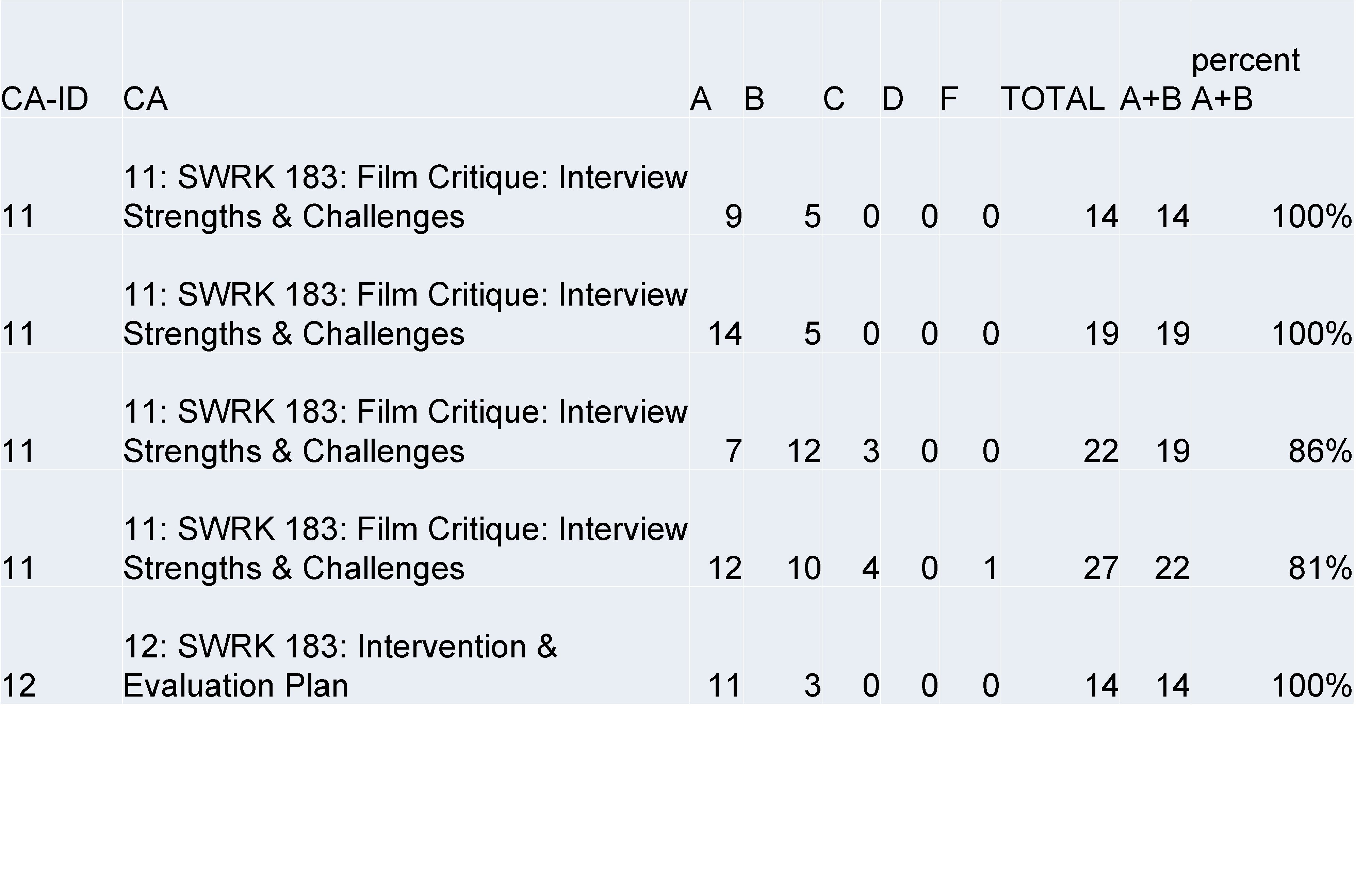 A B CA-ID CA 11 11: SWRK 183: Film Critique: Interview Strengths & Challenges A B CA-ID CA 11 11: SWRK 183: Film Critique: Interview Strengths & Challenges