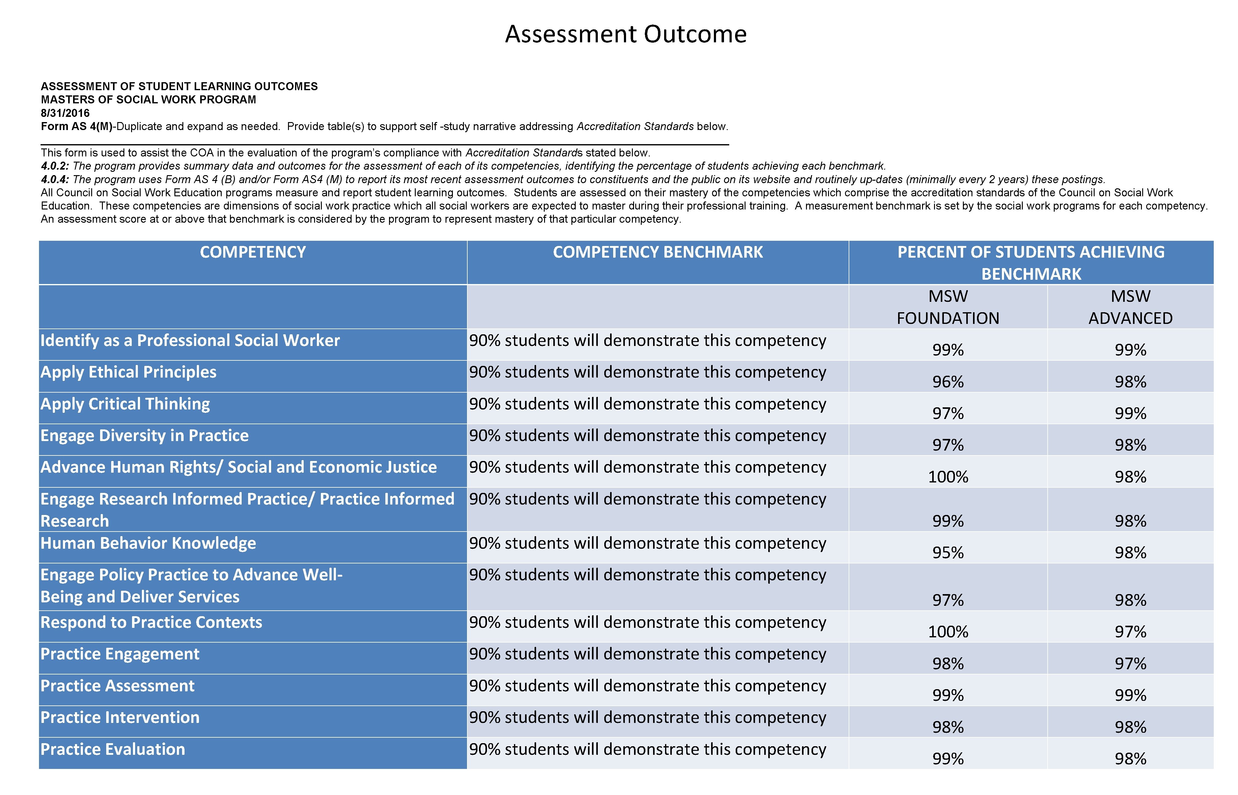 Assessment Outcome ASSESSMENT OF STUDENT LEARNING OUTCOMES MASTERS OF SOCIAL WORK PROGRAM 8/31/2016 Form Assessment Outcome ASSESSMENT OF STUDENT LEARNING OUTCOMES MASTERS OF SOCIAL WORK PROGRAM 8/31/2016 Form