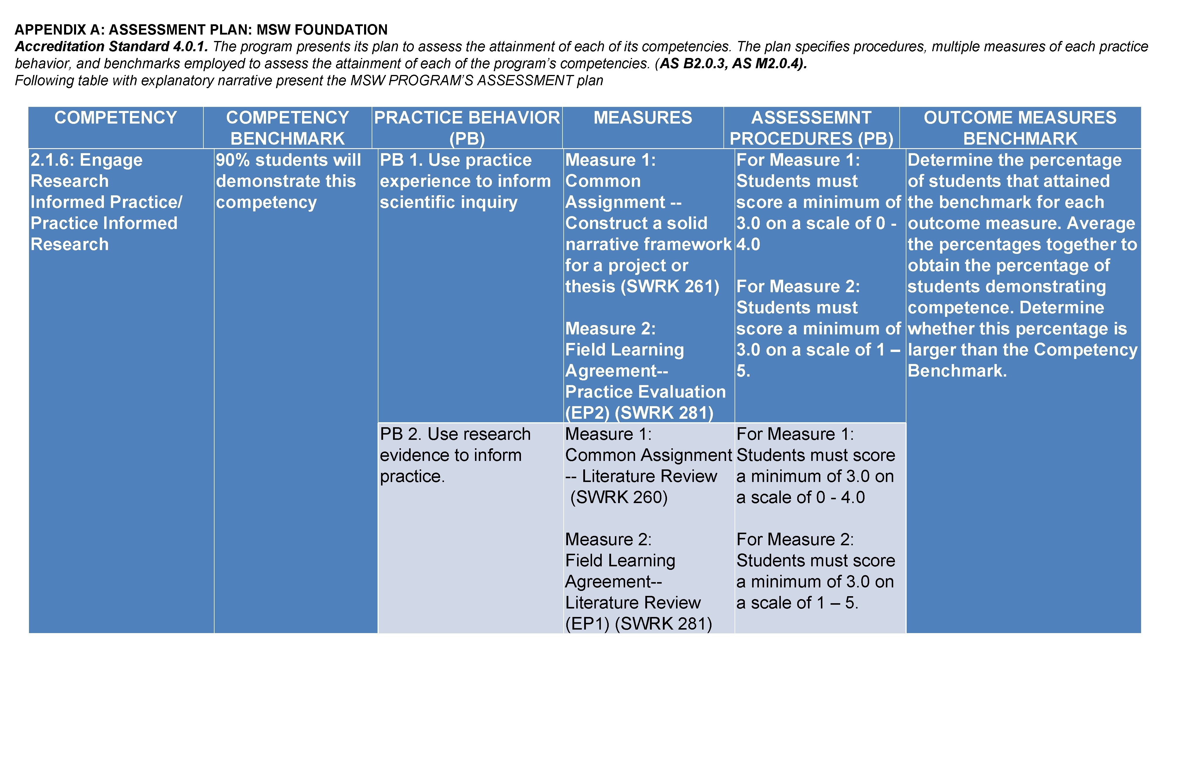 APPENDIX A: ASSESSMENT PLAN: MSW FOUNDATION Accreditation Standard 4. 0. 1. The program presents APPENDIX A: ASSESSMENT PLAN: MSW FOUNDATION Accreditation Standard 4. 0. 1. The program presents