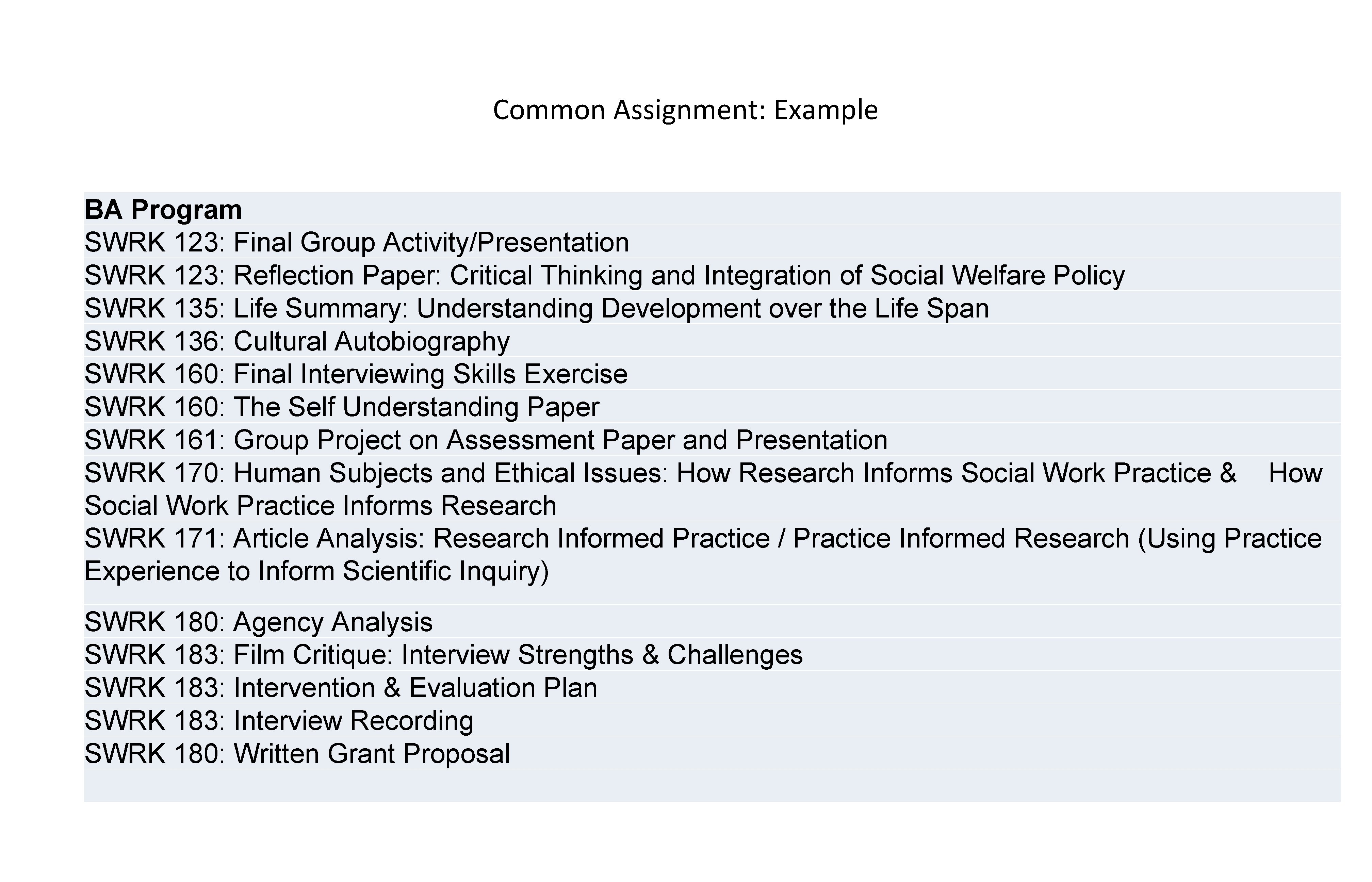 Common Assignments An Innovative Approach to Standardizing Assessment