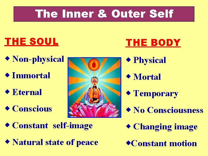 The Inner & Outer Self THE SOUL THE BODY Non-physical Physical Immortal Mortal Eternal