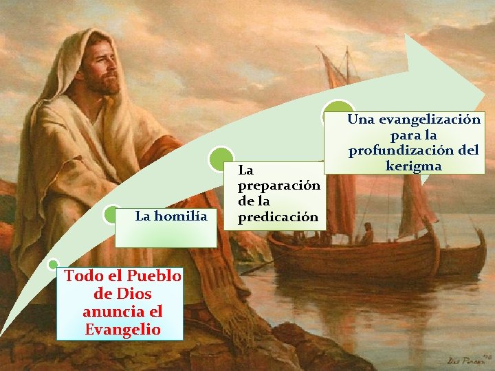 La alegra del ANUNCIO EL ANUNCIO DEL EVANGELIO